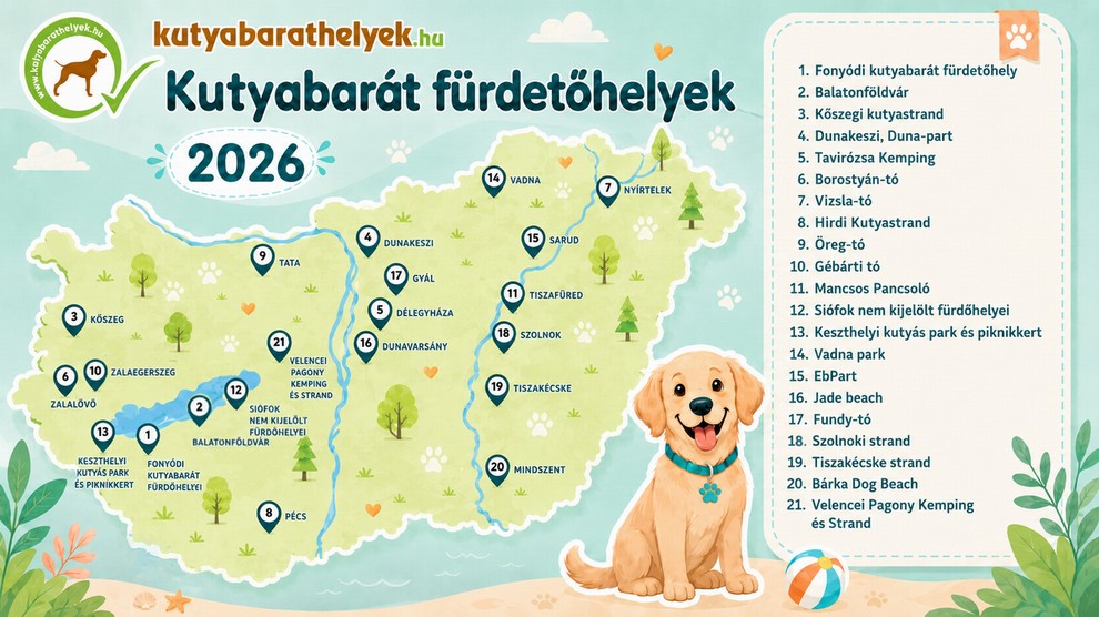kutyás strandok