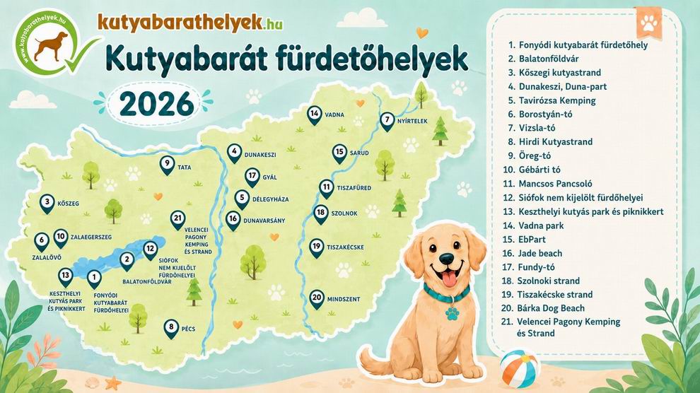 kutyás strandok